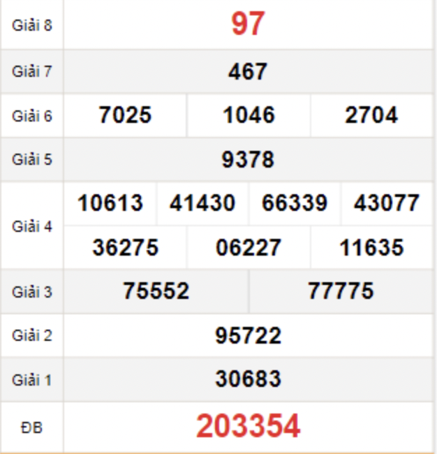 Tham khảo quay thử Dự đoán KQXS Bình Thuận ngày 04/01/2024