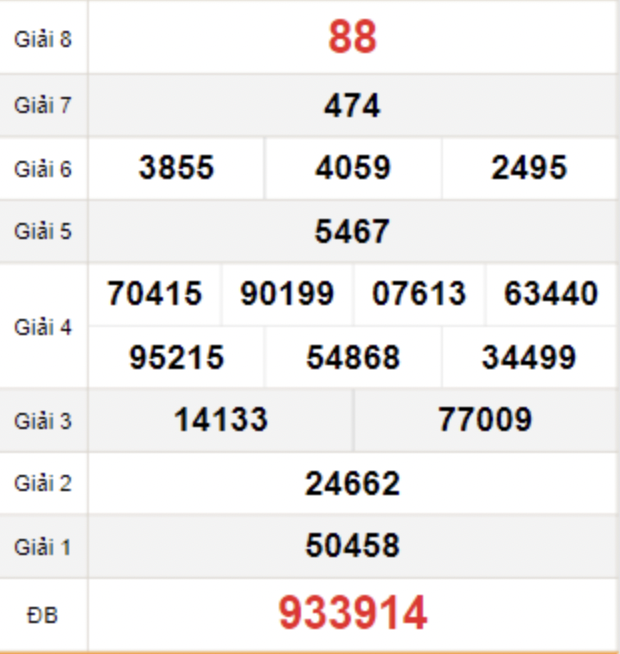 Tham khảo quay thử Dự đoán KQXS Tây Ninh ngày 04/01/2024