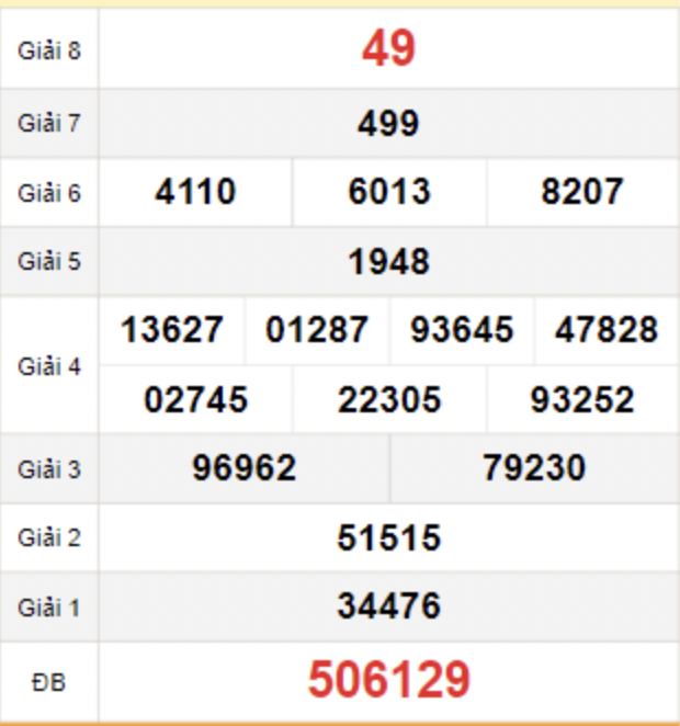 Tham khảo quay thử Dự đoán KQXS An Giang ngày 04/01/2024