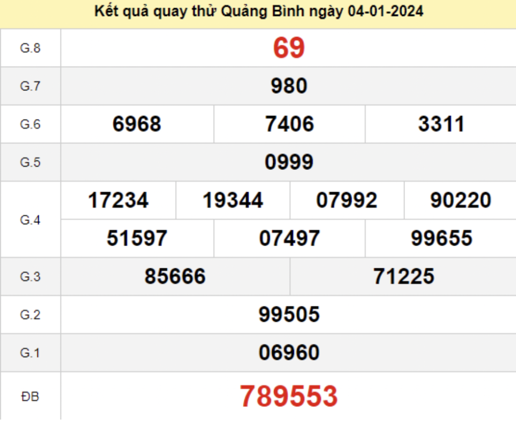 Tham khảo quay thử dự đoán KQXS Quảng Bình ngày 04/01/2024