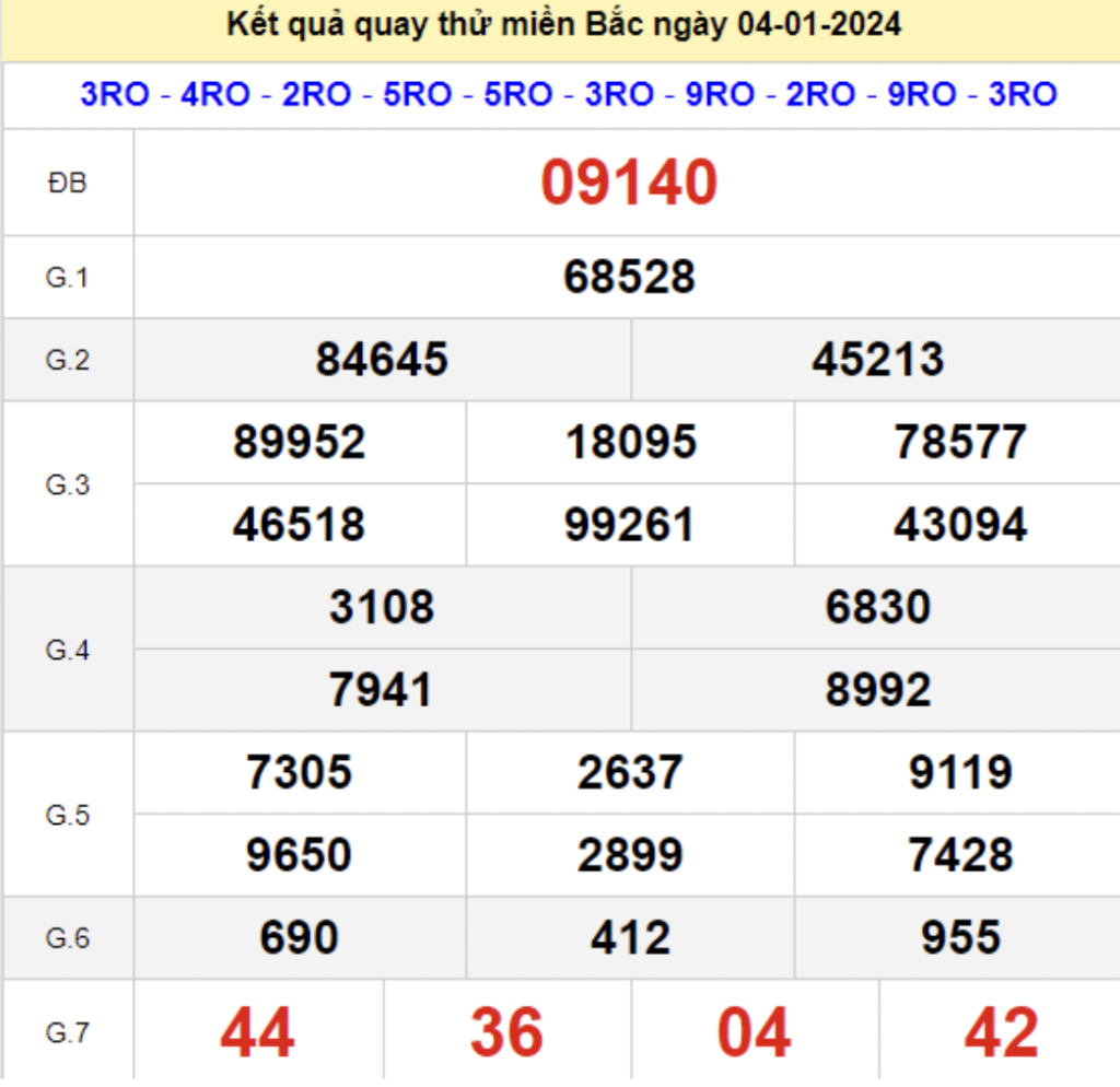 Tham khảo quay thử Dự đoán KQXS Hà Nội ngày 04/01/2024