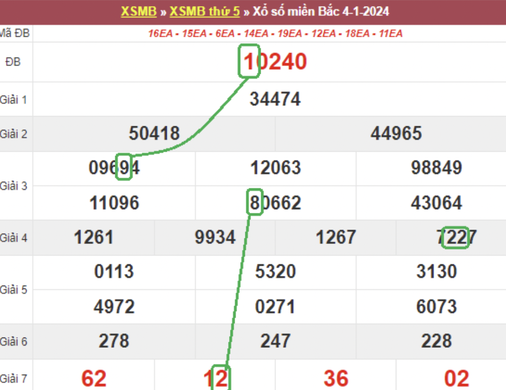 Lô bạch thủ Hải Phòng 05/01/2024