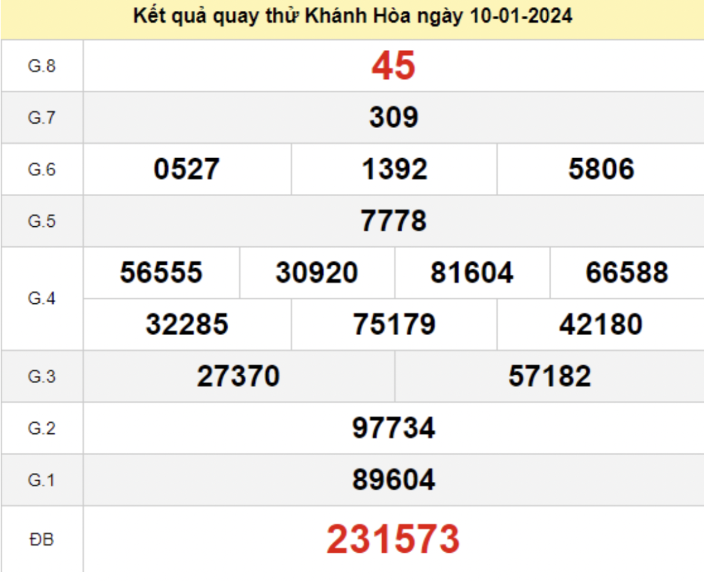 Tham khảo quay thử dự đoán KQXS Khánh Hoà 10/01/2024