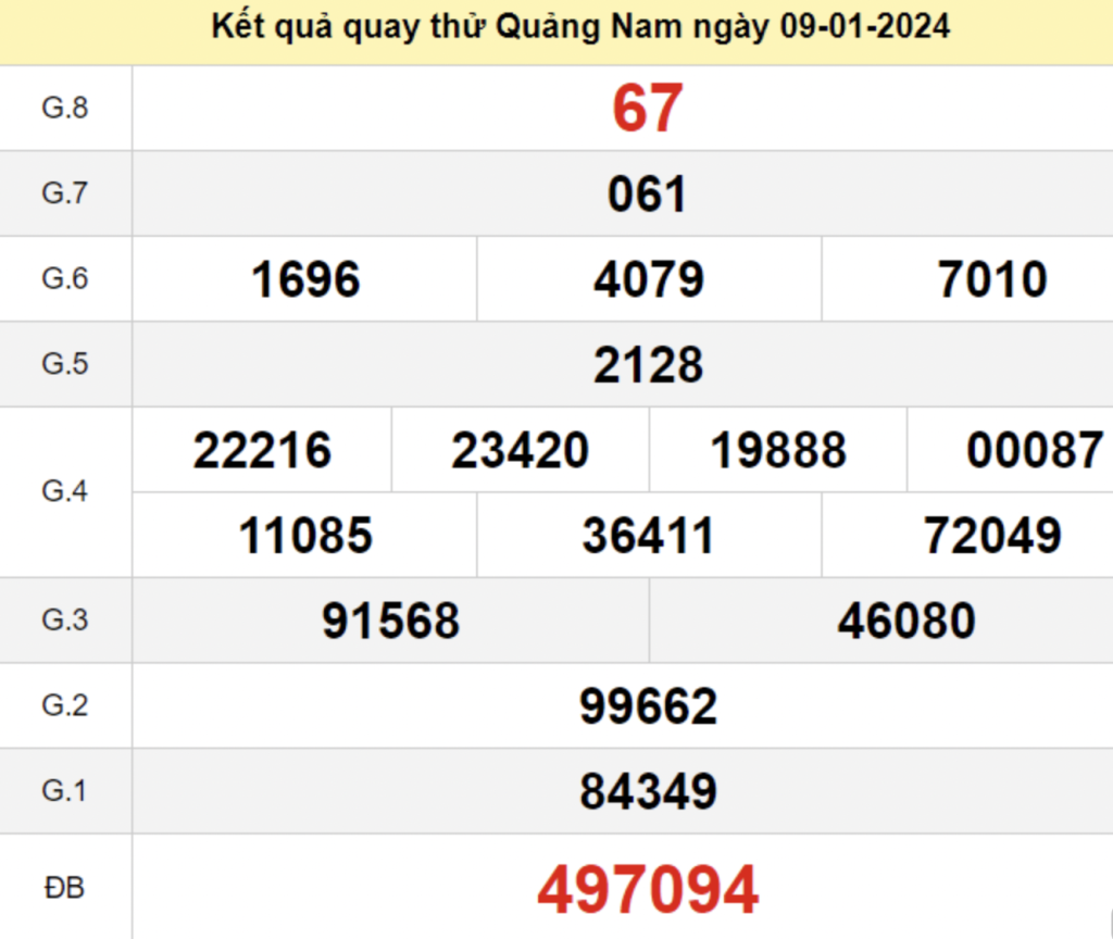 Tham khảo quay thử dự đoán KQXS Quảng Nam ngày 09/01/2024