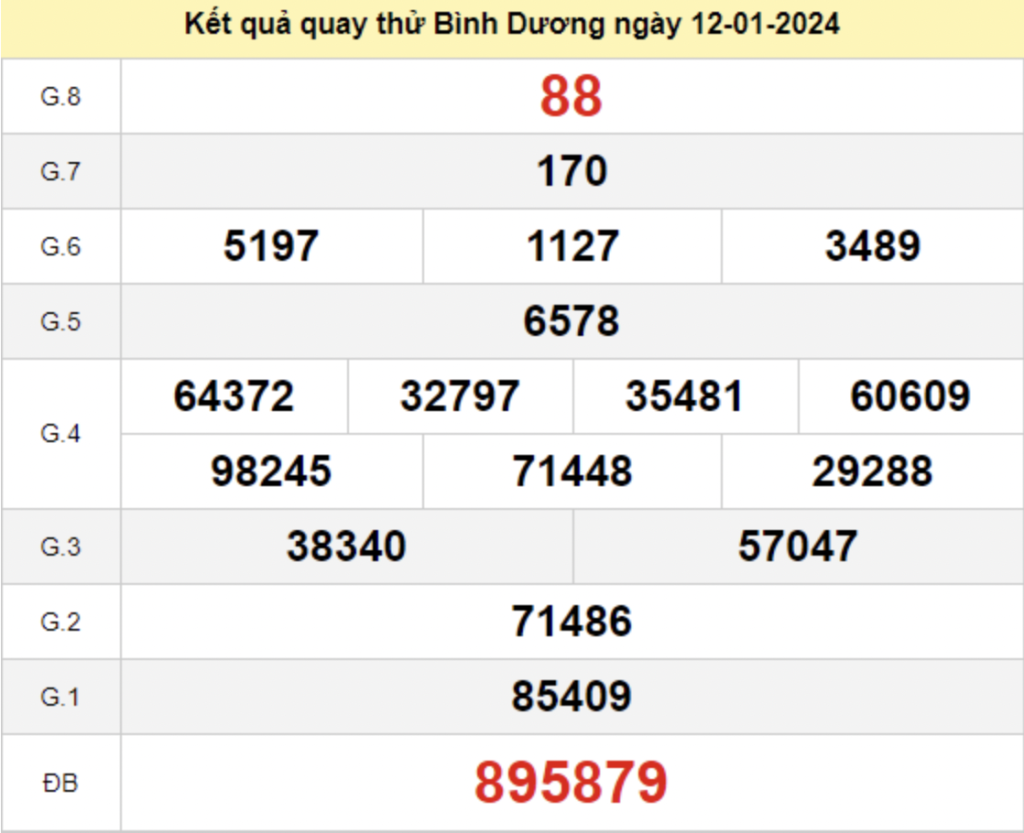 Tham khảo quay thử dự đoán KQXS Bình Dương 12/01/2024