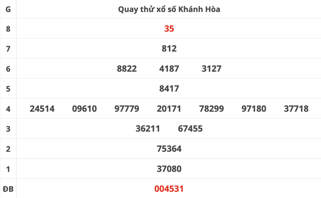 Tham khảo quay thử dự đoán KQXS Khánh Hoà 14/01/2024