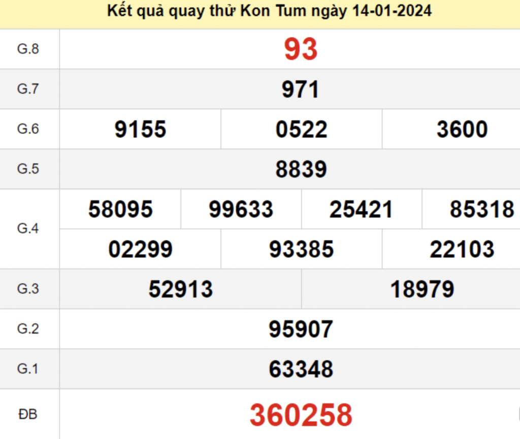 Tham khảo quay thử dự đoán KQXS Kon Tum 14/01/2024