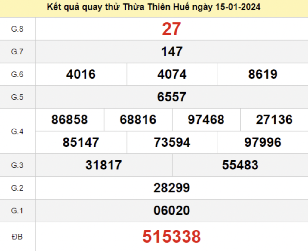 Tham khảo quay thử dự đoán KQXS Huế 15/01/2024