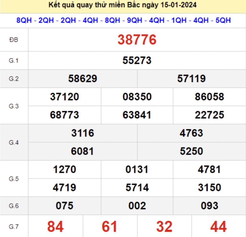 Tham khảo quay thử dự đoán KQXS Hà Nội 15/01/2024