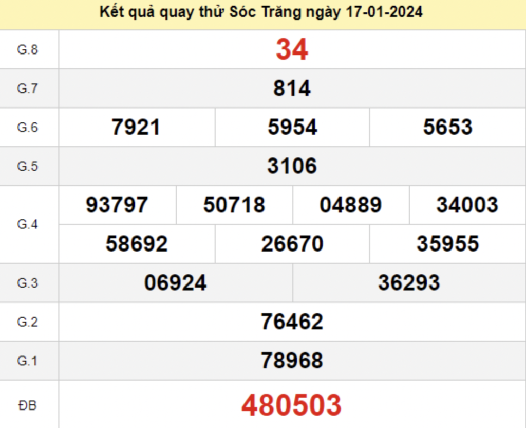 Tham khảo quay thử dự đoán KQXS Sóc Trăng 17/01/2024